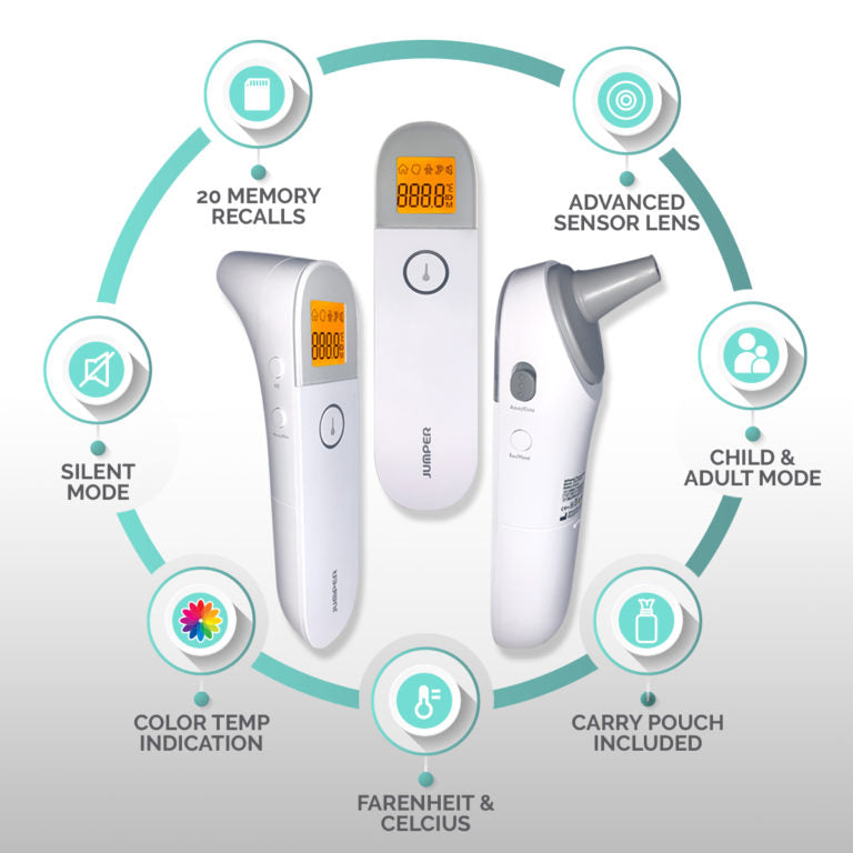 BABY THERMOMETER | 3-in-1 Infrared Ear & Forehead